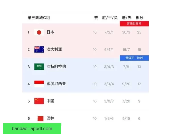 美加墨世界杯竞猜预测：探索三国球队表现与晋级之路分析