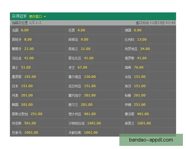 世界杯竞猜赔率分析与预测 让我们一起揭开赛事背后的数据秘密