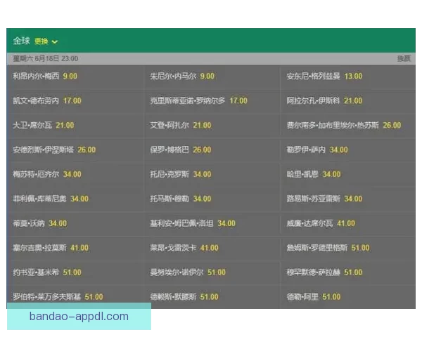 世界杯竞猜赔率分析：揭示热门球队胜算及冷门逆袭可能性